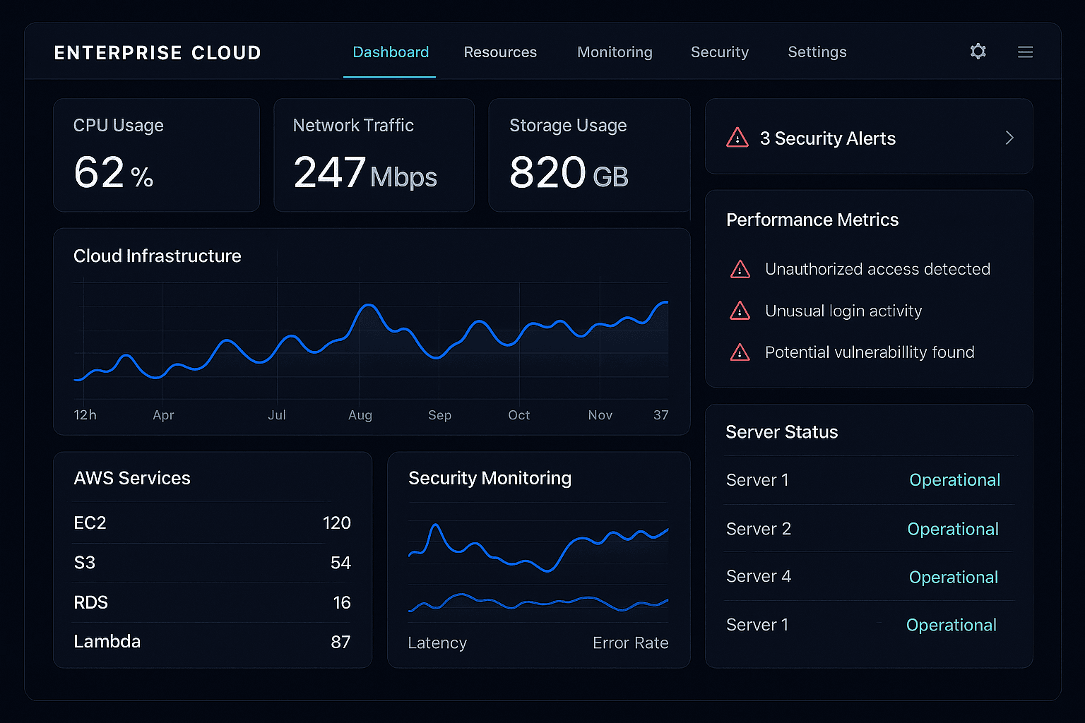 Enterprise Cloud Dashboard - Real-time Analytics and Security Monitoring