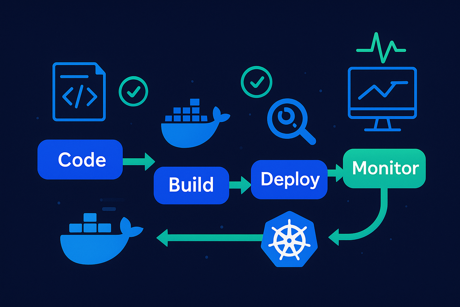 DevOps Engineering
