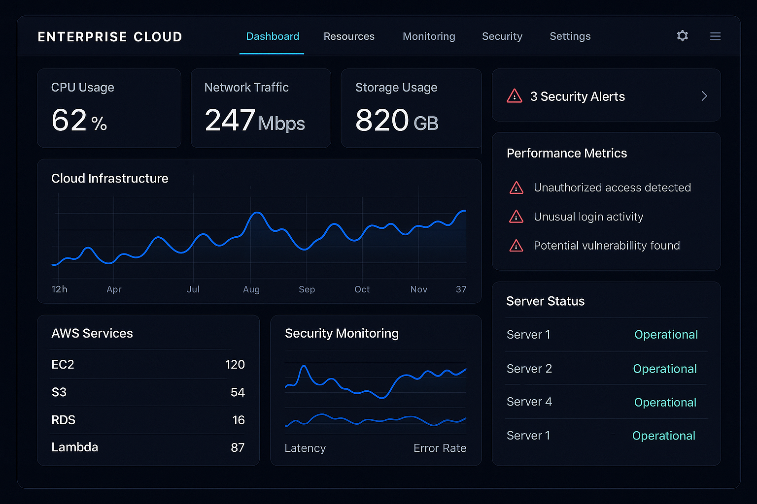 Secure Cloud Networks Dashboard
