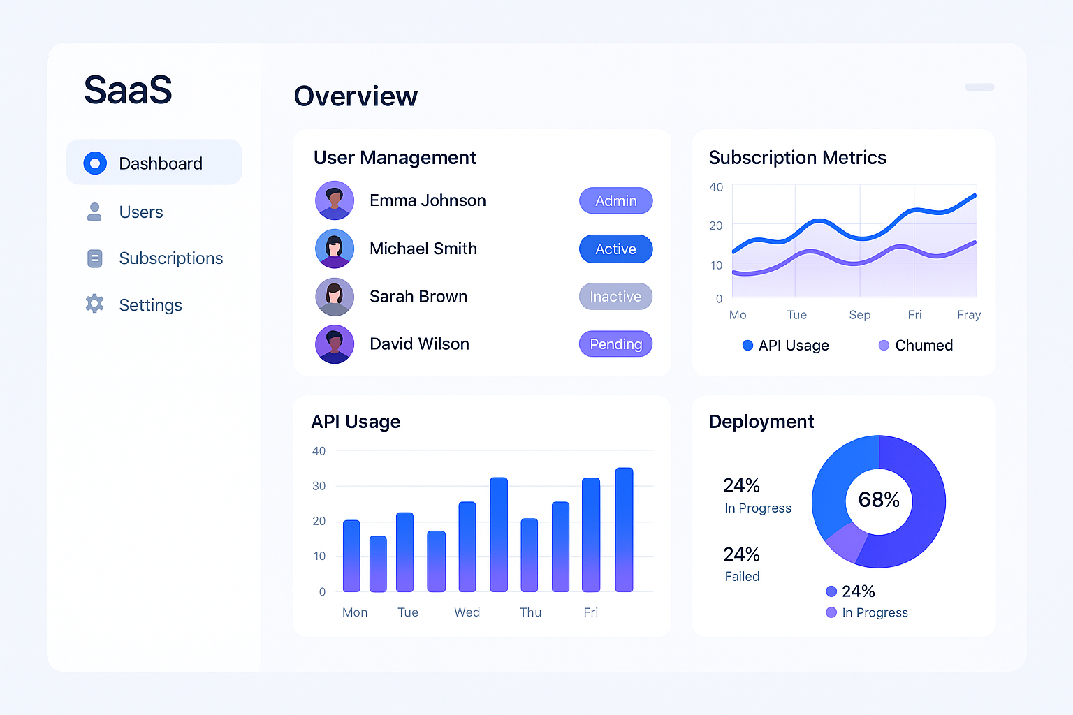 SaaS Development